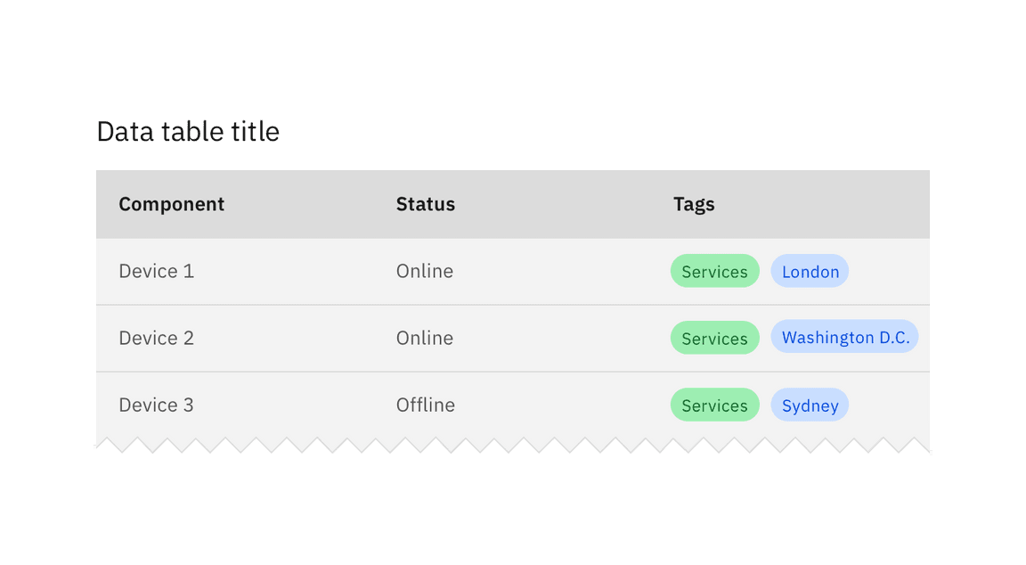 Example of tags in a data table.